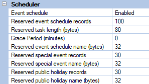 sb device properties scheduler